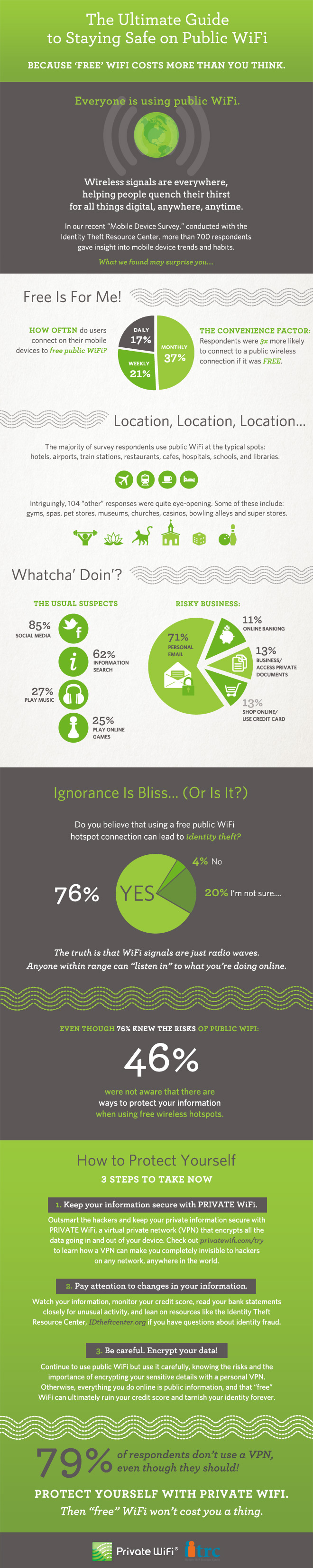 Free WiFi infographic