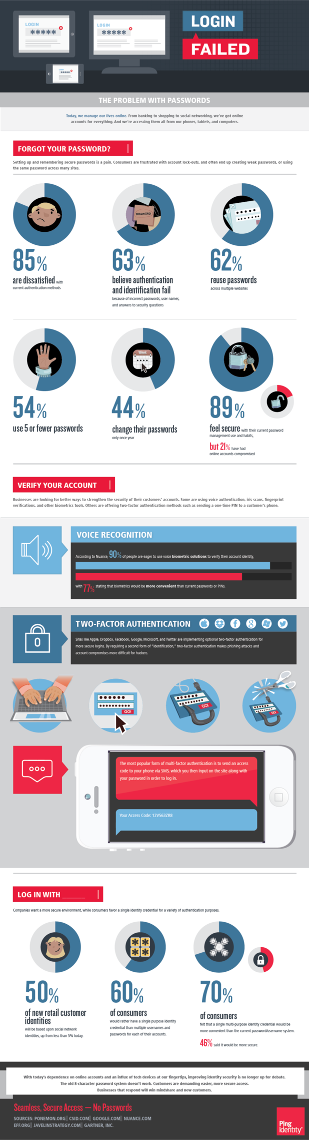 Password security infographic
